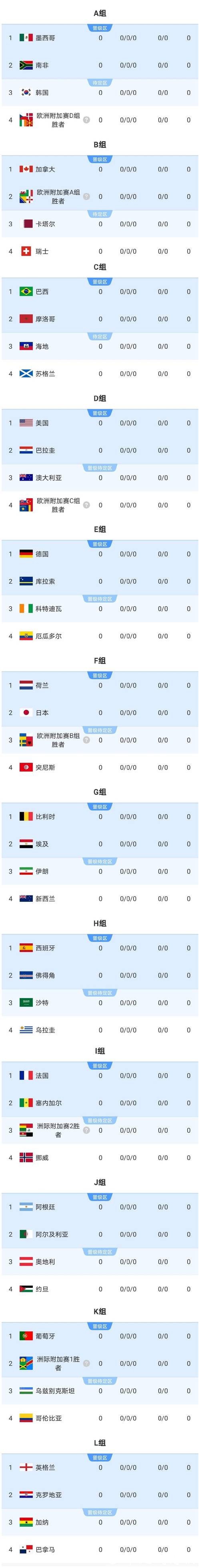 如何在2026世界杯买球中获益 如何在2026世界杯买球中获益