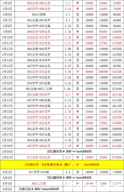 世界杯买球最大赔付:胜率与收益权衡法 世界杯买球最大赔付:胜率与收益权衡法