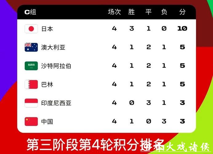 值得关注的2026世界杯投注指数分析 值得关注的2026世界杯投注指数分析