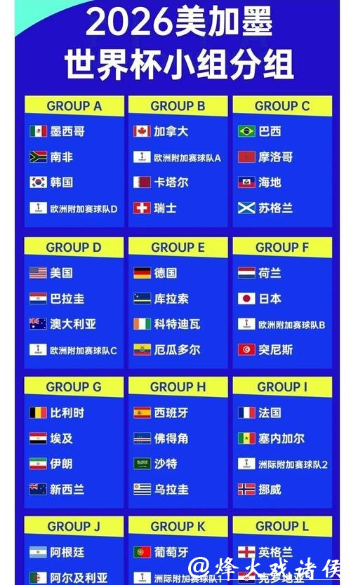 2026世界杯赔率:竞猜市场目前情况概览 2026世界杯赔率:竞猜市场目前情况概览