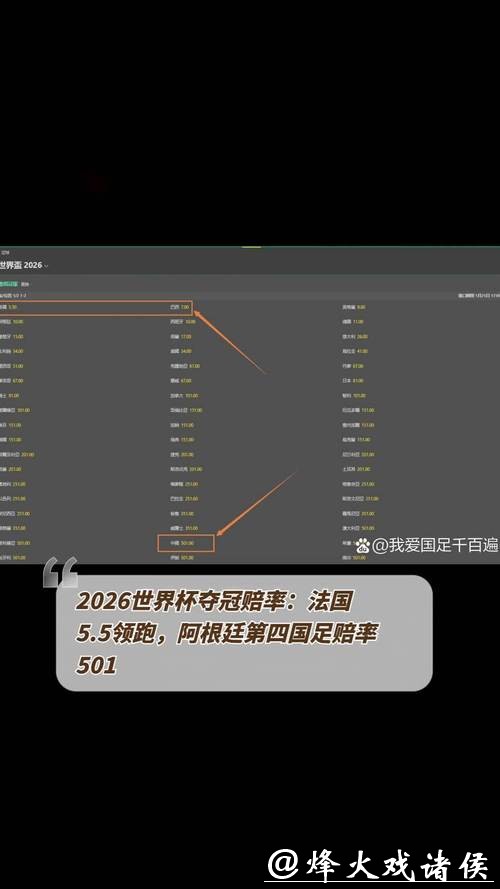 2026世界杯赔率:竞猜市场目前情况概览 2026世界杯赔率:竞猜市场目前情况概览