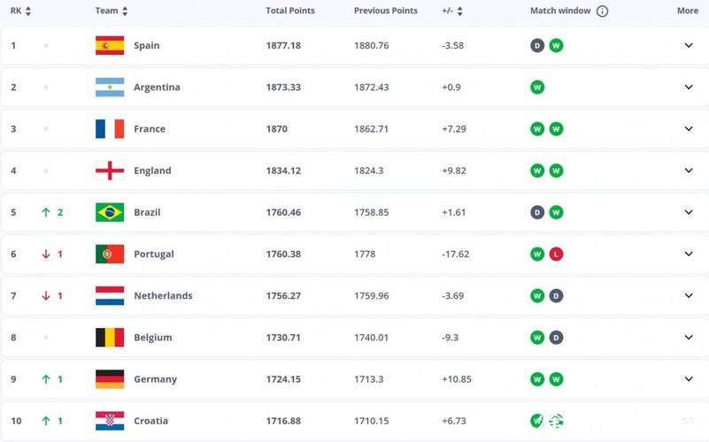 2026世界杯赔率:竞猜市场目前情况概览 2026世界杯赔率:竞猜市场目前情况概览