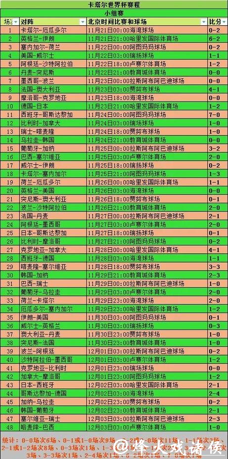 2026世界杯买球:小组赛阶段怎样选冷门 2026世界杯买球:小组赛阶段怎样选冷门