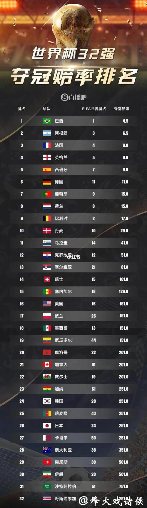 从赔率看2026世界杯滚球盈利机会