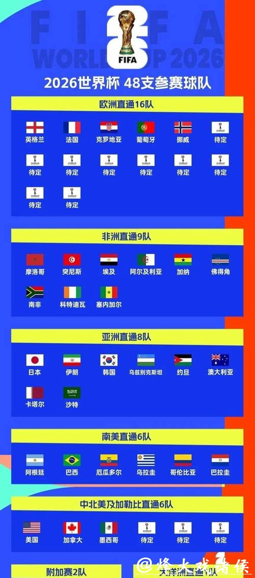 世界杯预测：传统劲旅是否还能崛起