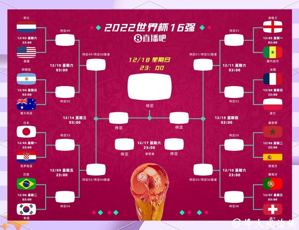 2026世界杯竞猜赛程及赛队解析