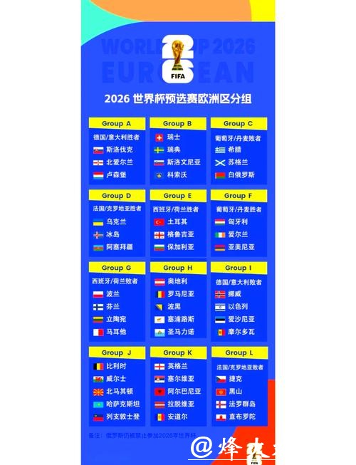 2026世界杯外围：各大洲参赛名额分配情况