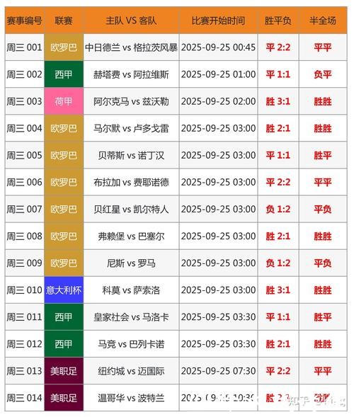 世界杯投注：如何通过数据分析做决策