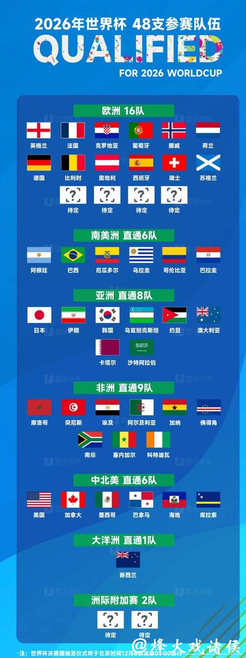 中国体育彩票分析2026世界杯球队实力