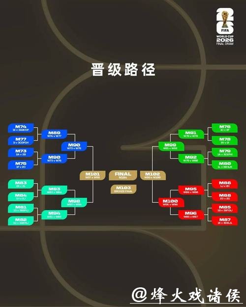 2026世界杯滚球十种赔率变化剖析 2026世界杯滚球十种赔率变化剖析